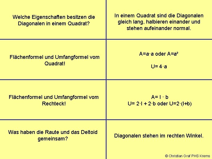 Welche Eigenschaften besitzen die Diagonalen in einem Quadrat? Flächenformel und Umfangformel vom Quadrat! In