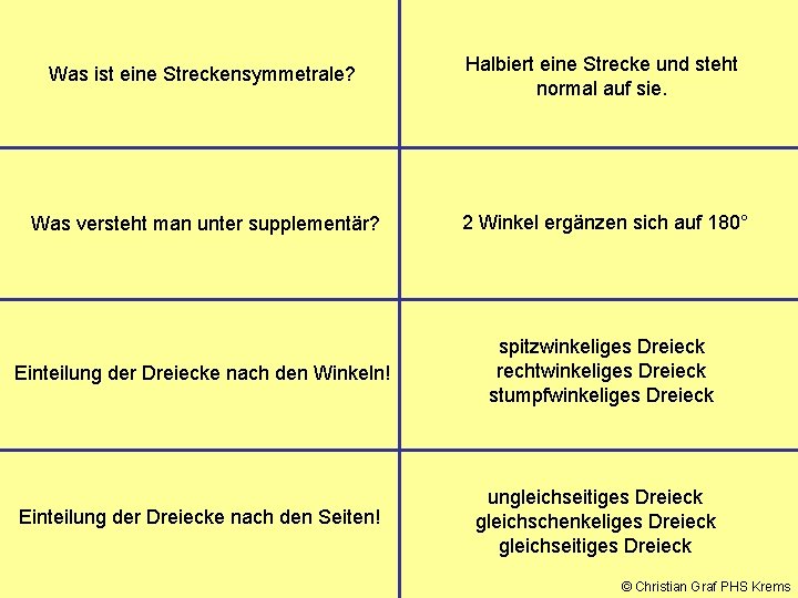 Was ist eine Streckensymmetrale? Halbiert eine Strecke und steht normal auf sie. Was versteht