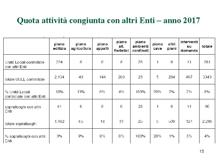 Quota attività congiunta con altri Enti – anno 2017 15 