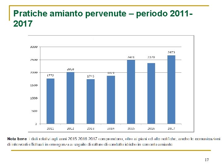 Pratiche amianto pervenute – periodo 20112017 17 