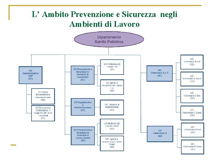 L’ Ambito Prevenzione e Sicurezza negli Ambienti di Lavoro 2 