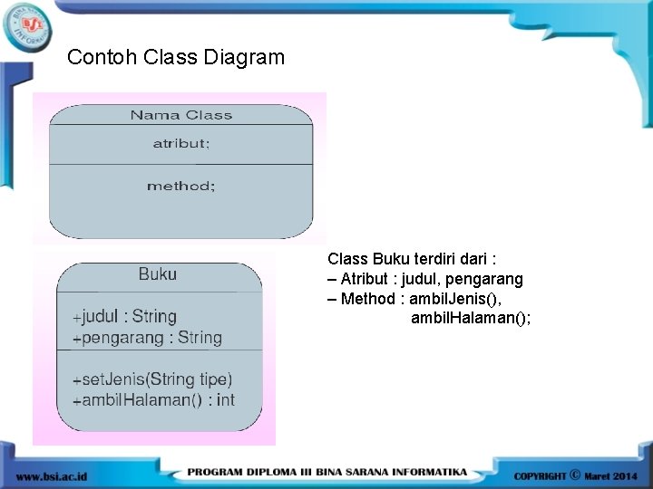 Contoh Class Diagram Class Buku terdiri dari : – Atribut : judul, pengarang – Contoh Class Diagram Class Buku terdiri dari : – Atribut : judul, pengarang –