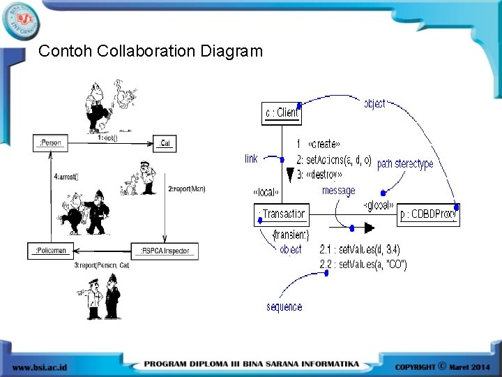 Contoh Collaboration Diagram Contoh Collaboration Diagram