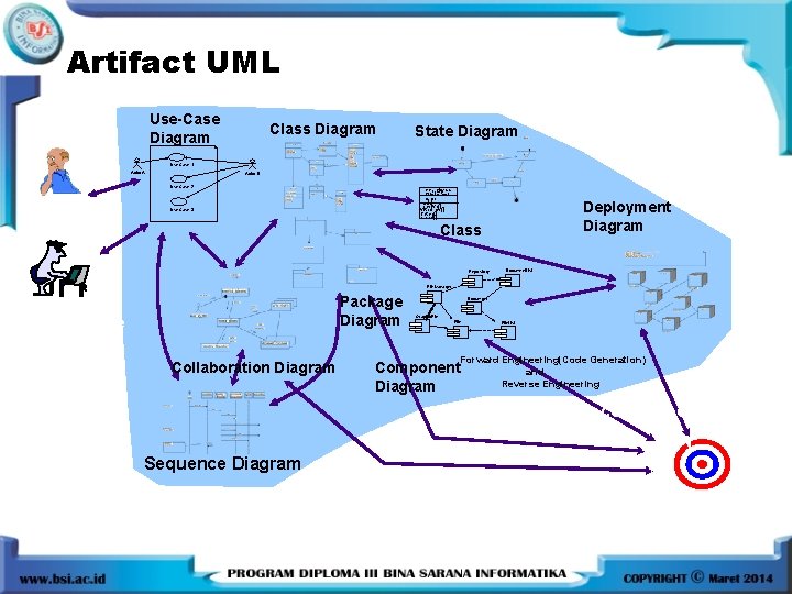 Artifact UML Use-Case Diagram Class Diagram State Diagram Use Case 1 Actor A Actor Artifact UML Use-Case Diagram Class Diagram State Diagram Use Case 1 Actor A Actor