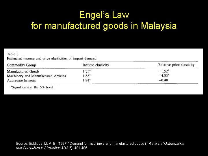 Engel’s Law for manufactured goods in Malaysia Source: Siddique, M. A. B. (1997) “Demand