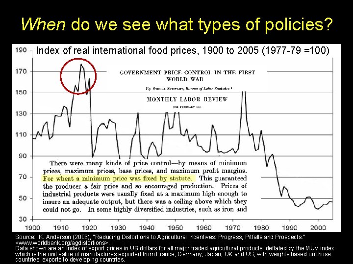 When do we see what types of policies? Index of real international food prices,
