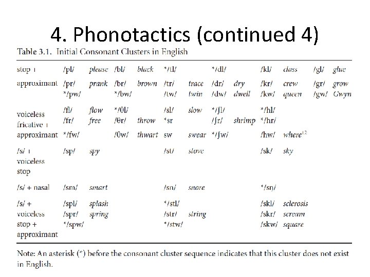 4. Phonotactics (continued 4) 