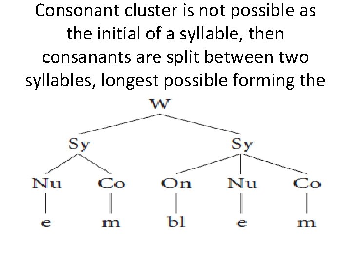 Consonant cluster is not possible as the initial of a syllable, then consanants are