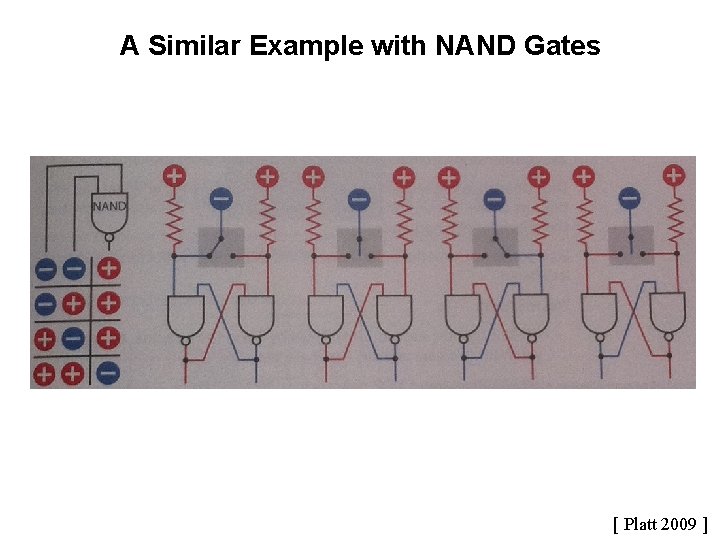 A Similar Example with NAND Gates [ Platt 2009 ] 