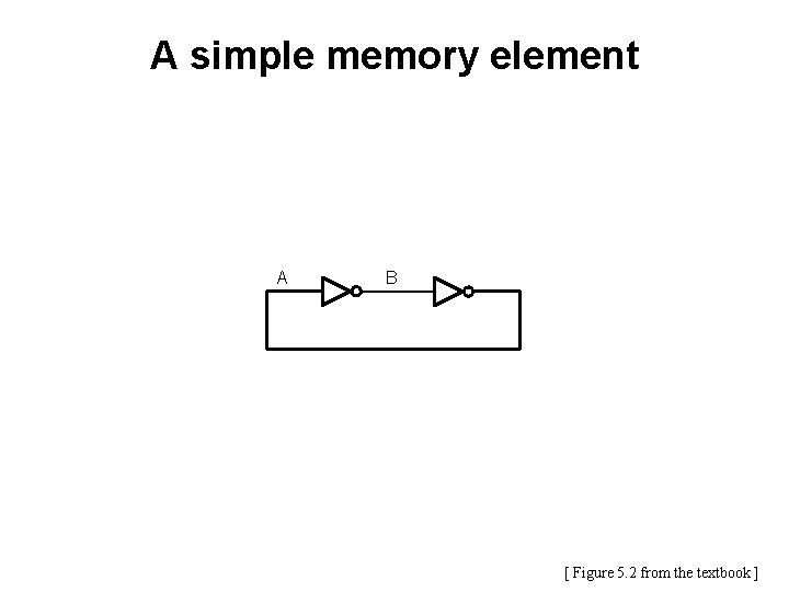 A simple memory element A B [ Figure 5. 2 from the textbook ]