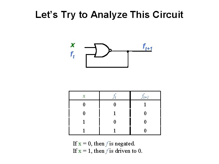 Let’s Try to Analyze This Circuit x ft ft+1 0 0 1 0 1