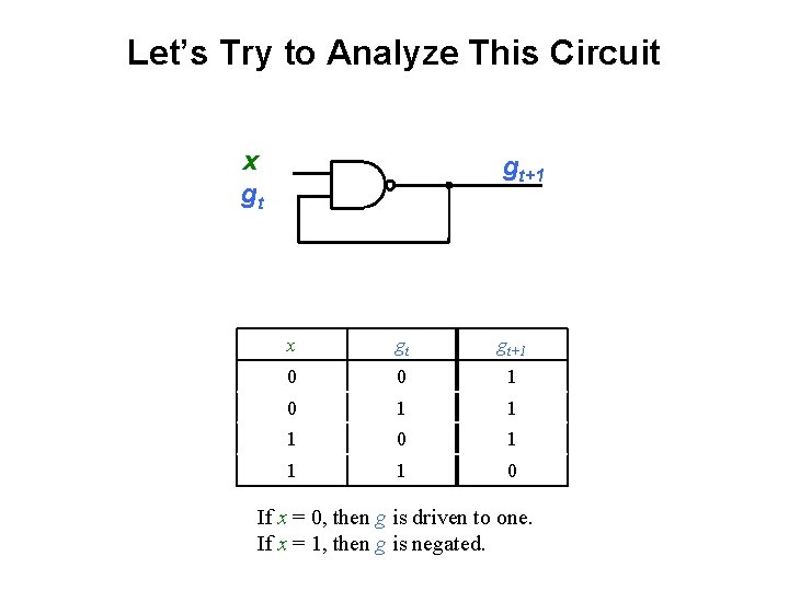 Let’s Try to Analyze This Circuit x gt gt+1 0 0 1 1 1