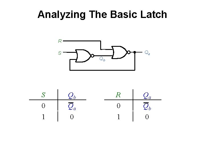 Analyzing The Basic Latch R Qa S Qb S 0 1 Qb Qa 0