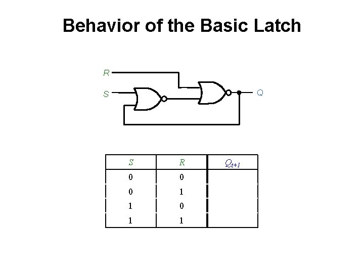 Behavior of the Basic Latch R Q S S R 0 0 0 1