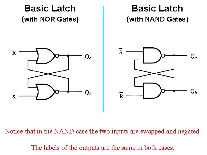 Basic Latch (with NOR Gates) (with NAND Gates) Notice that in the NAND case