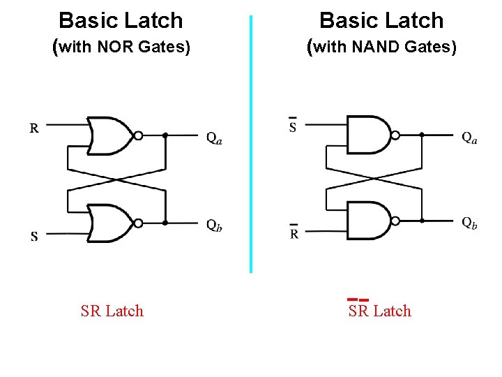 Basic Latch (with NOR Gates) (with NAND Gates) SR Latch 