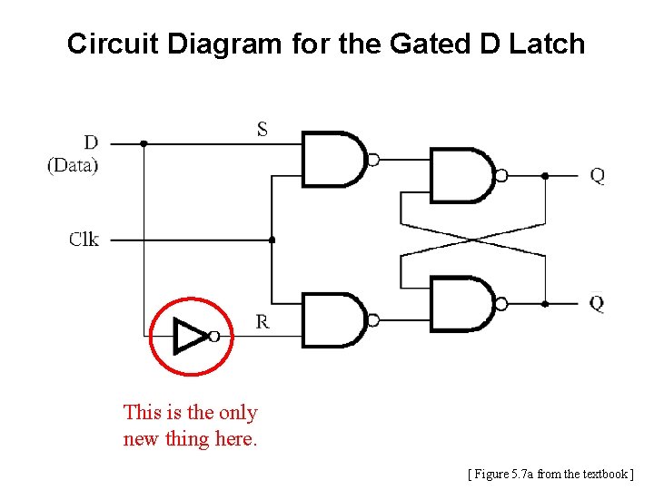 Circuit Diagram for the Gated D Latch This is the only new thing here.