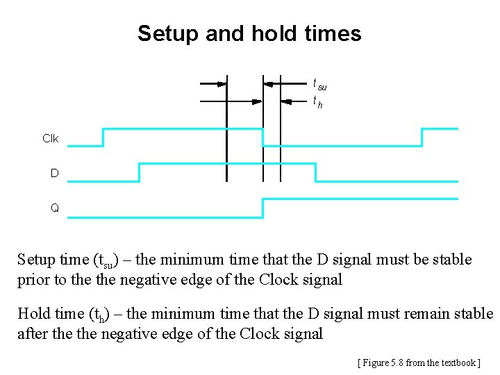 Setup and hold times t su th Clk D Q Setup time (tsu) –