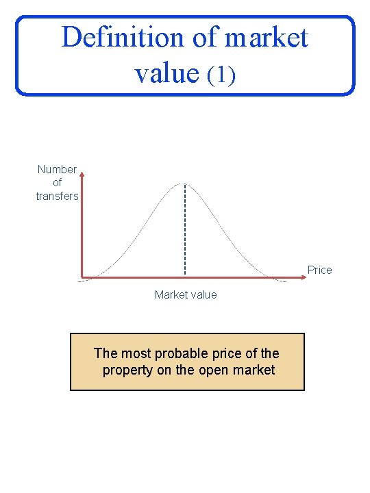 Definition of market value (1) Number of transfers Price Market value The most probable