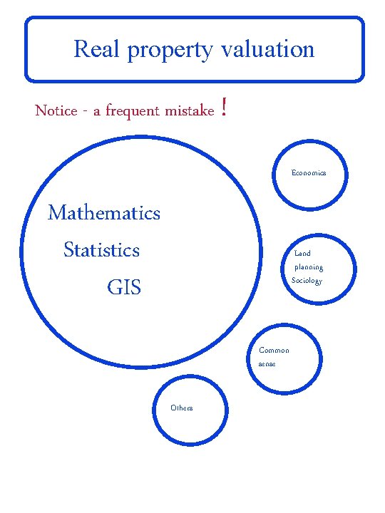 Real property valuation Notice - a frequent mistake ! Economics Mathematics Statistics GIS Land