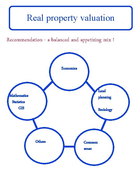 Real property valuation Recommendation - a balanced and appetizing mix ! Economics Land planning