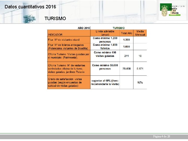 Datos cuantitativos 2016 TURISMO Página 4 de 28 