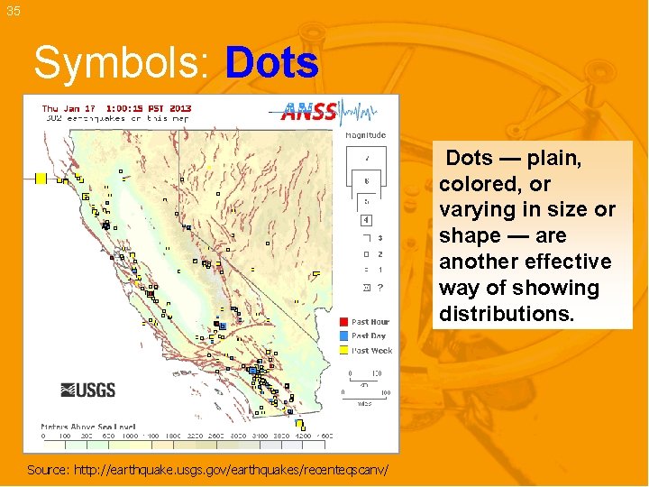 35 Symbols: Dots — plain, colored, or varying in size or shape — are