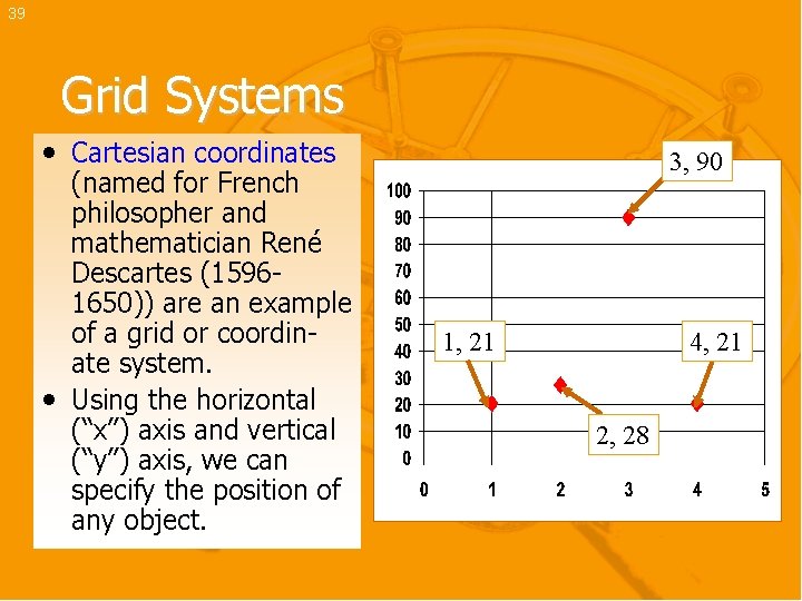 39 Grid Systems • Cartesian coordinates (named for French philosopher and mathematician René Descartes
