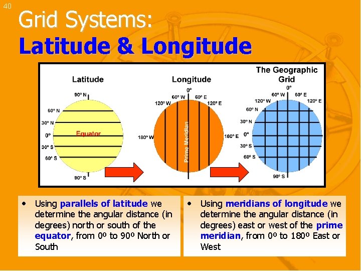 40 Grid Systems: Latitude & Longitude • Using parallels of latitude we determine the
