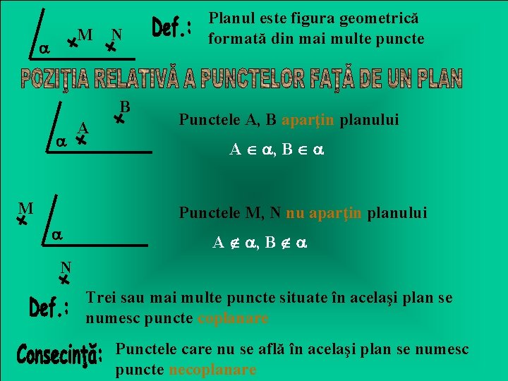 M N B M A Planul este figura geometrică formată din mai multe puncte