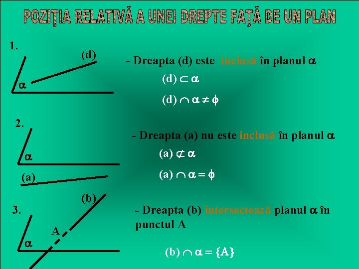1. (d) - Dreapta (d) este inclusă în planul (d) 2. - Dreapta (a)