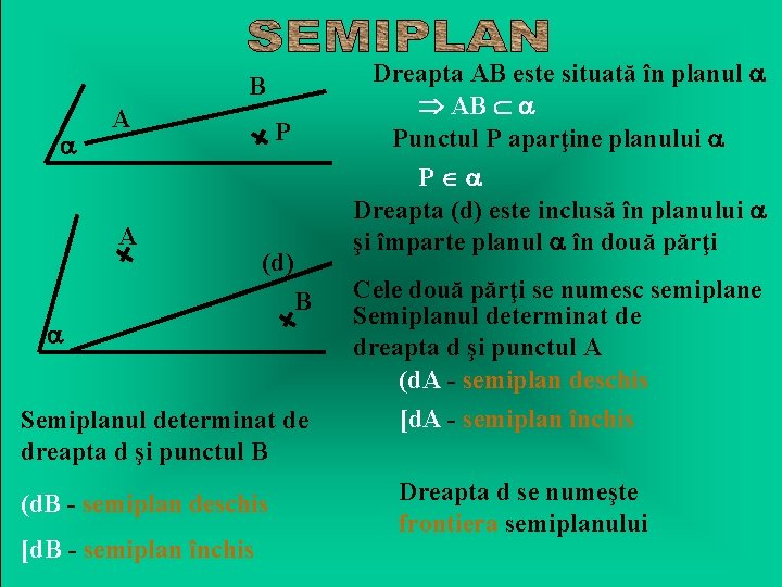 Dreapta AB este situată în planul AB Punctul P aparţine planului B A A