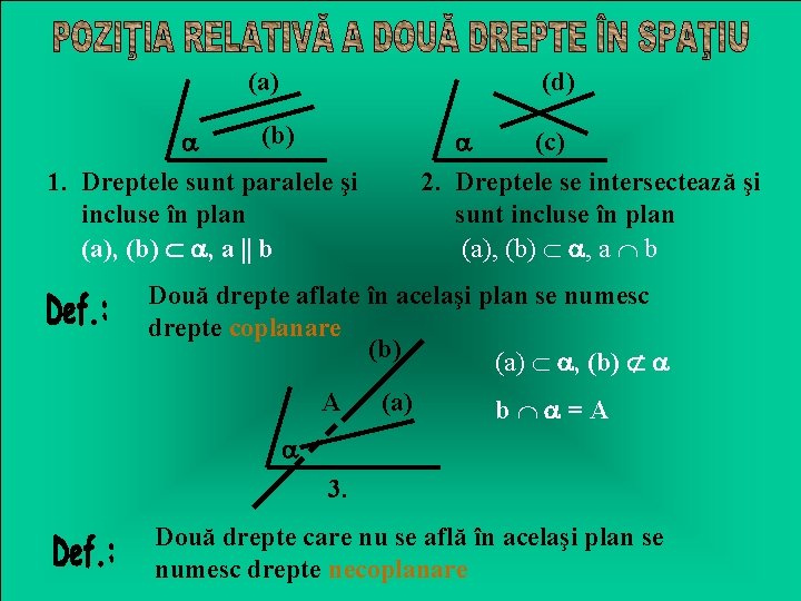 (a) (d) (b) 1. Dreptele sunt paralele şi incluse în plan (a), (b) ,