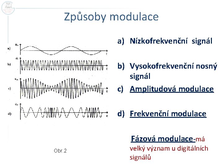 Způsoby modulace a) Nízkofrekvenční signál b) Vysokofrekvenční nosný signál c) Amplitudová modulace d) Frekvenční