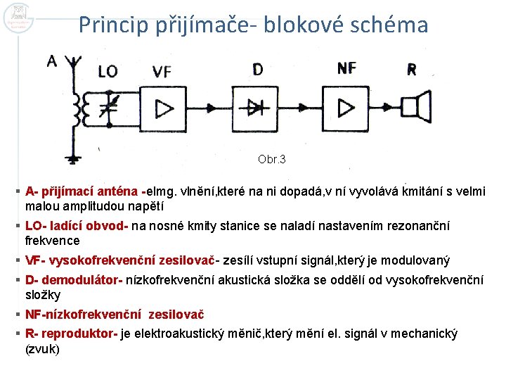 Princip přijímače- blokové schéma Obr. 3 § A- přijímací anténa -elmg. vlnění, které na