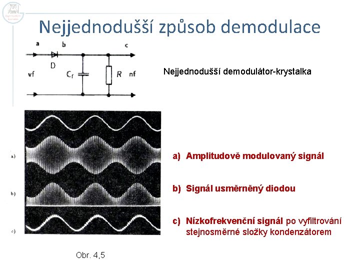 Nejjednodušší způsob demodulace Nejjednodušší demodulátor-krystalka a) Amplitudově modulovaný signál b) Signál usměrněný diodou c)