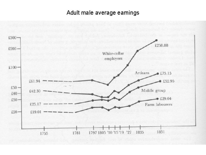 Adult male average earnings Adult male average earnings