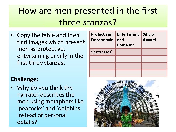 How are men presented in the first three stanzas? • Copy the table and