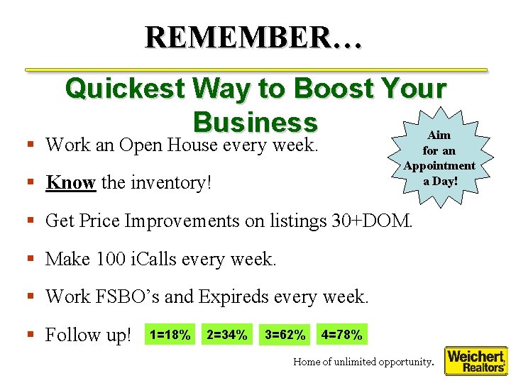 REMEMBER… Quickest Way to Boost Your Business Aim § Work an Open House every