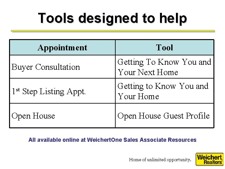 Tools designed to help Appointment Tool Buyer Consultation Getting To Know You and Your