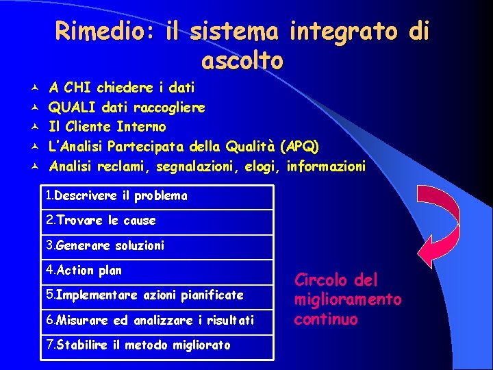 Rimedio: il sistema integrato di ascolto © © © A CHI chiedere i dati