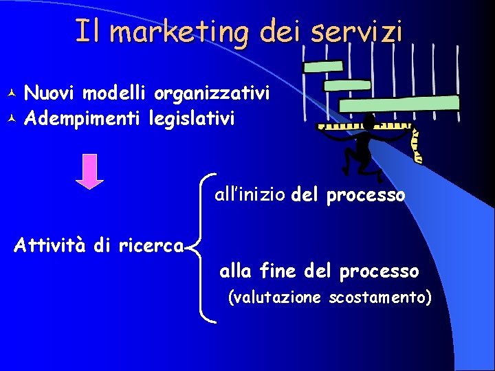 Il marketing dei servizi © Nuovi modelli organizzativi © Adempimenti legislativi all’inizio del processo