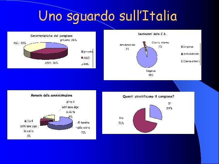 Uno sguardo sull’Italia 