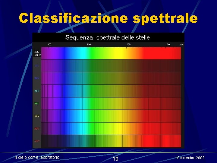 Classificazione spettrale Il cielo come laboratorio 10 10 dicembre 2002 