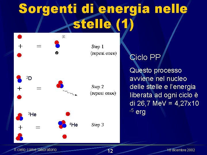 Sorgenti di energia nelle stelle (1) Ciclo PP Questo processo avviene nel nucleo delle