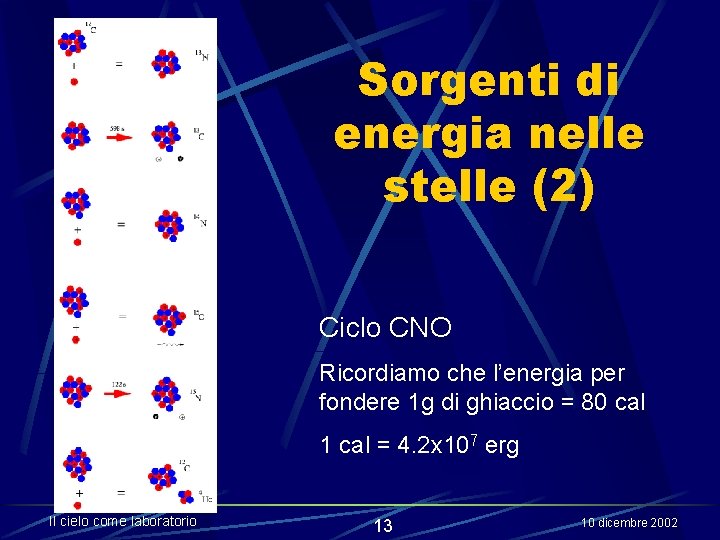 Sorgenti di energia nelle stelle (2) Ciclo CNO Ricordiamo che l’energia per fondere 1