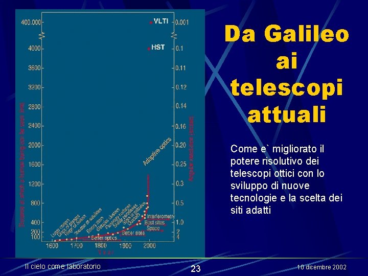 Da Galileo ai telescopi attuali Come e` migliorato il potere risolutivo dei telescopi ottici