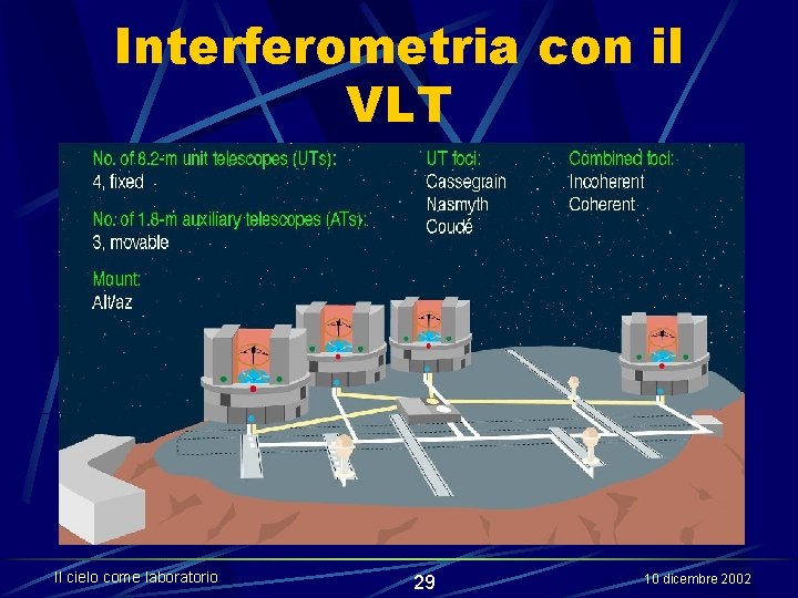 Interferometria con il VLT Il cielo come laboratorio 29 10 dicembre 2002 