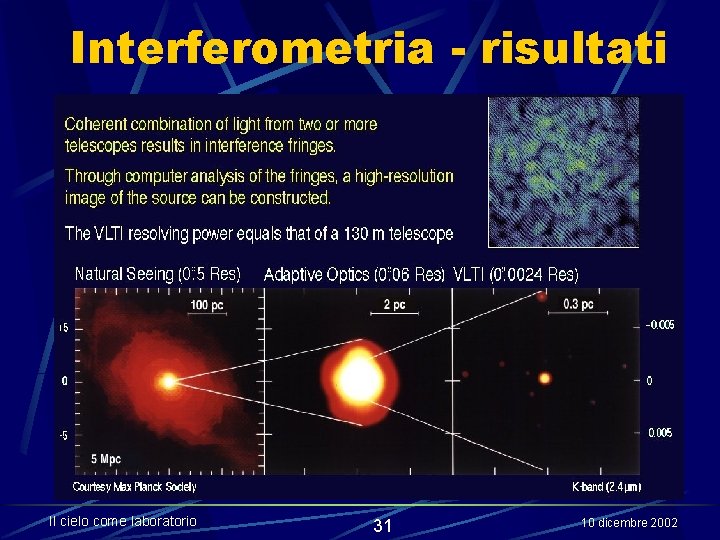 Interferometria - risultati Il cielo come laboratorio 31 10 dicembre 2002 
