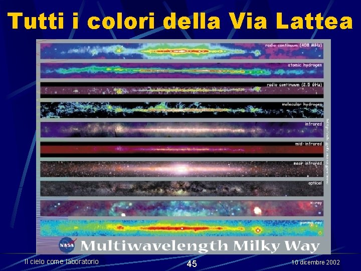 Tutti i colori della Via Lattea Il cielo come laboratorio 45 10 dicembre 2002